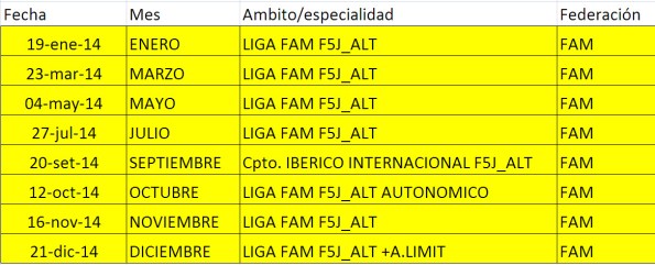 2014 calendario- F5J ALTI GHV