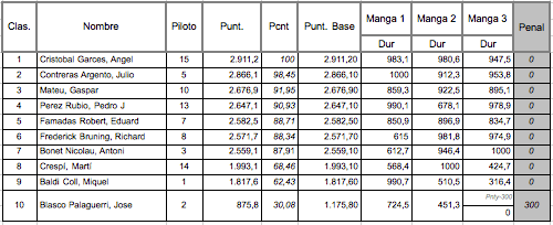 Clasificacion Final