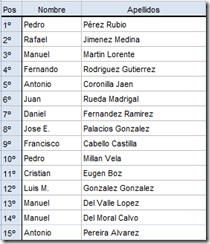 Clasif Camp Andalucía