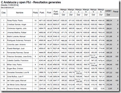 Resultados Generales