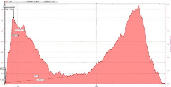 altimetroJulio5vuelo