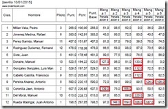 Penalizaciones altura 1
