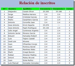 2015-08-12 FAI Inscritos