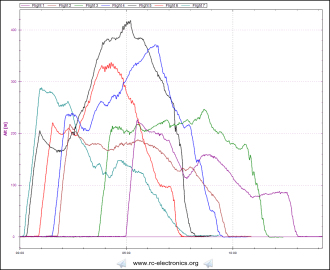 Gráficas Alas Sierra