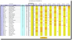 Clasif Final Liga 2015