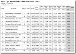 Clasificación Trofeo Invierno