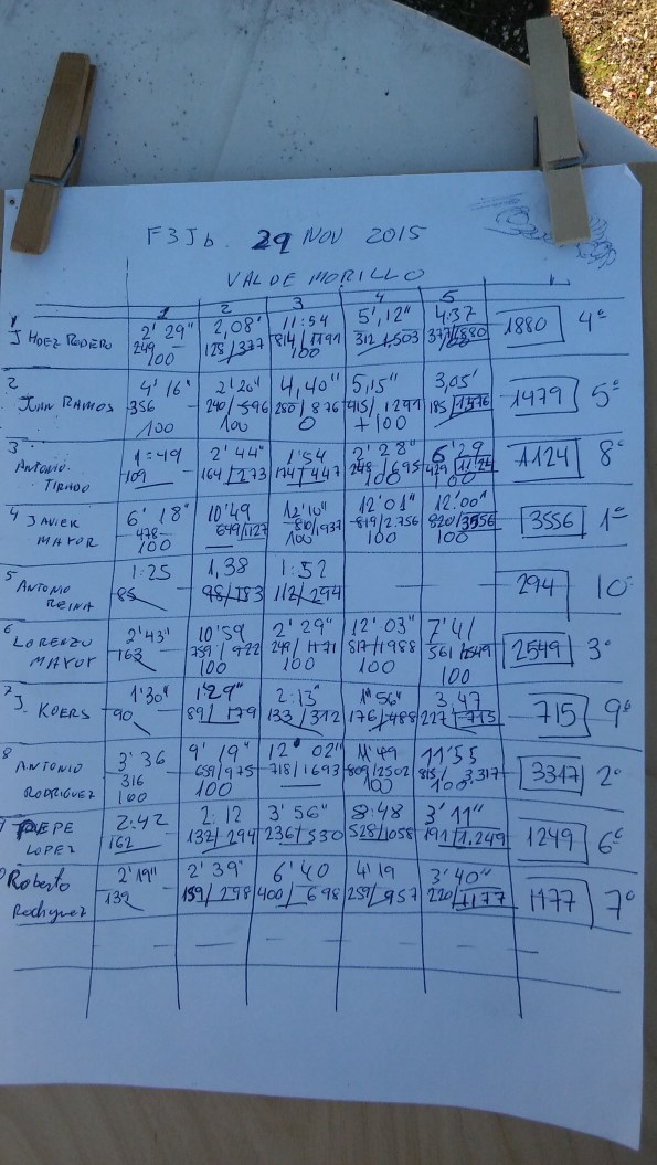 20151129_Clasificación