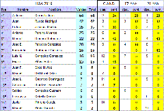 20160305 LIGA F5J-FAI