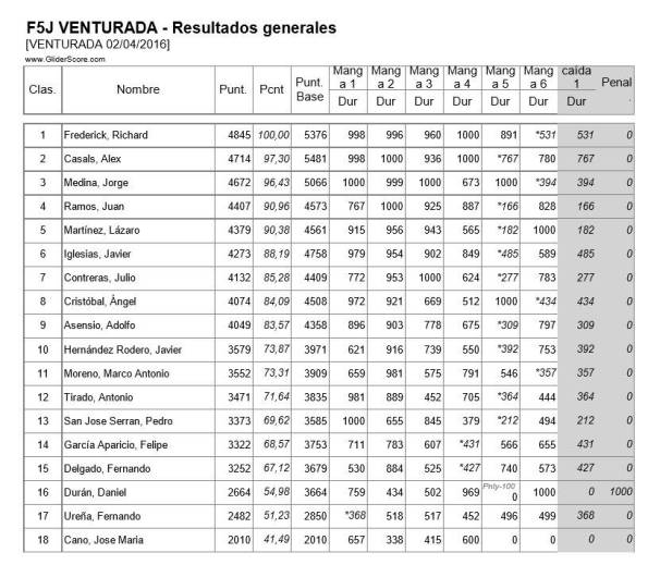 CLAS53ea9301d836d2f06105bbe141f992a5