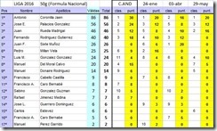 20160529 Clasif Liga 