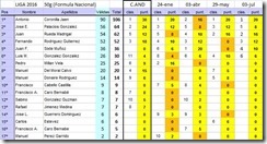 20160703Final Liga 50g