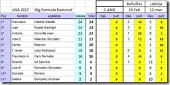 20170312_Clasificacion_Liga