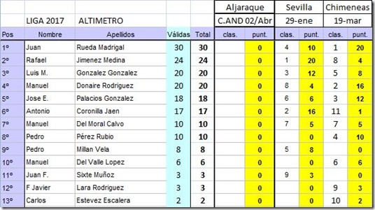 20170319_Ranking_Liga