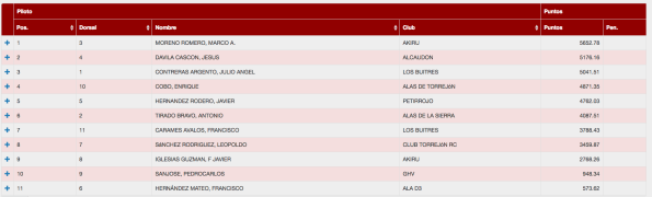 Captura de pantalla 2017-04-03 09.34.27