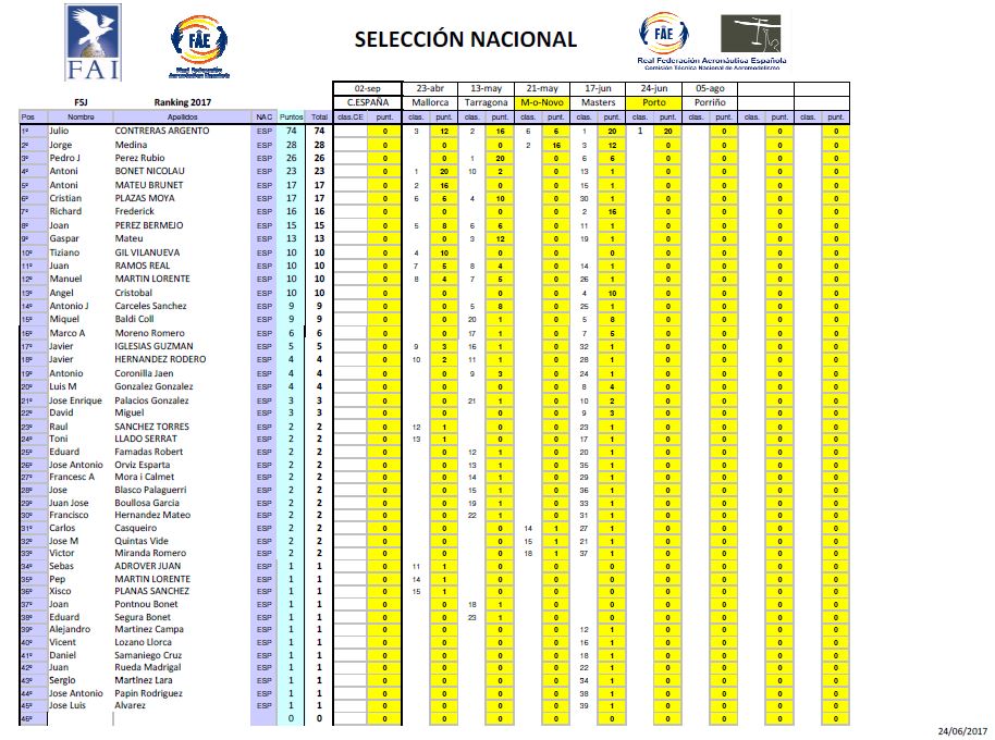 20170624_Clasif_RANKING