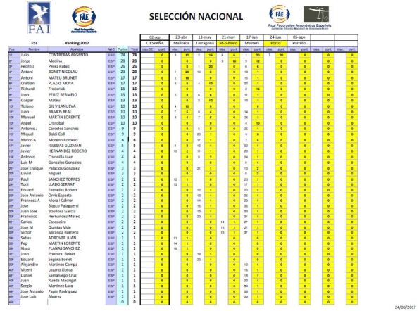 20170624_Clasif_RANKING