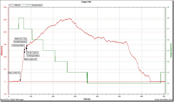 Temperatura-vuelo10_11-30