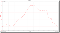 Tercer Vuelo Flyoff Escalona 2017 Richard Frederick