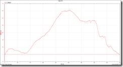 Tercer Vuelo Flyoff Escalona 2017 Richard Frederick
