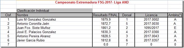 Clasificacion