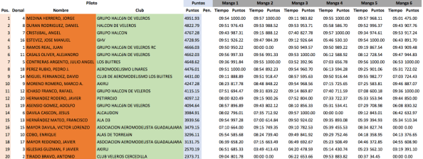 Clasificacion