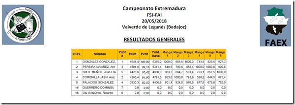 Clasificacion