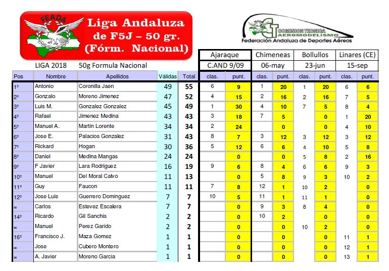 20180506_Ranking_Liga_50g FINAL