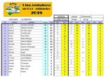 20180603_Ranking_Liga_ALT_FINAL