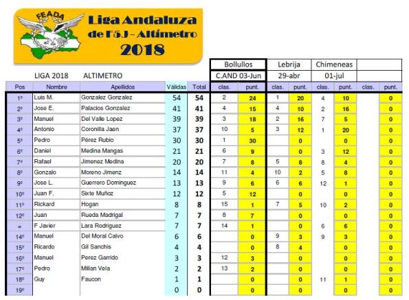 20180603_Ranking_Liga_ALT_FINAL