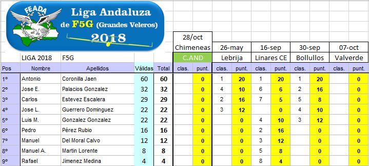 20180930_Ranking_Liga_F5G