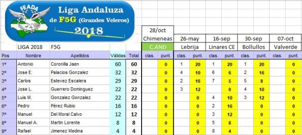 20180930_Ranking_Liga_F5G