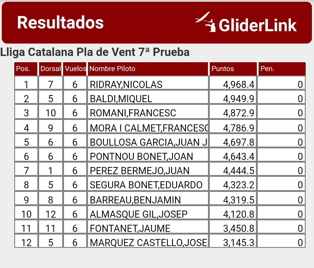 Calsificacion General