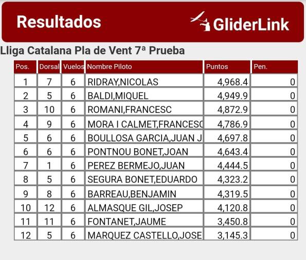 Calsificacion General