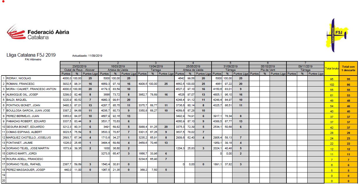 20190901_Clasif_Liga CAT_F5J