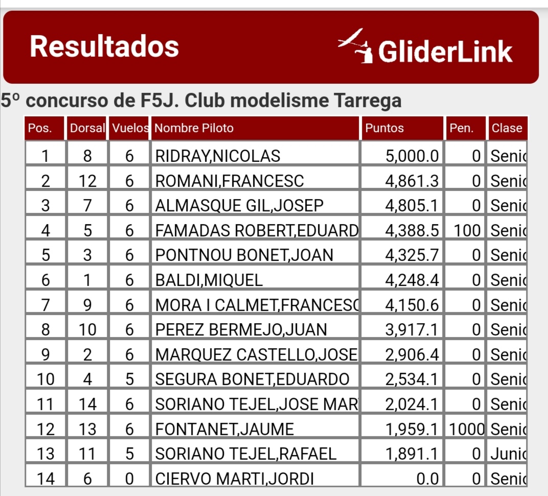 Clasificación_concurso