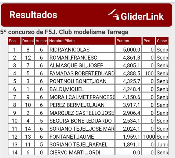 Clasificación_concurso