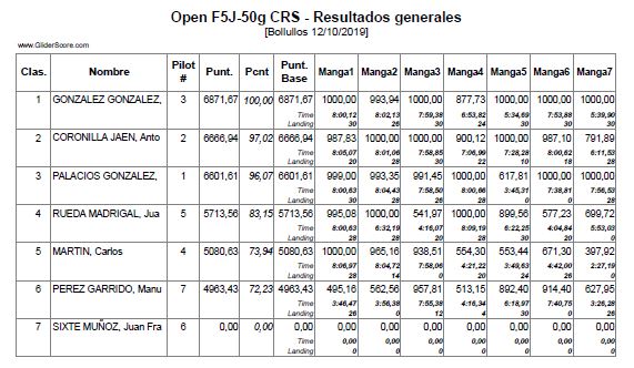 Open_CRS_50g_Clasif-Gral