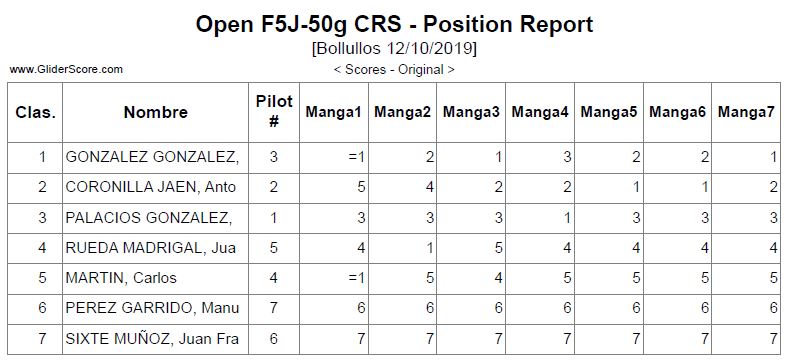 Open_CRS_50g_Posiciones