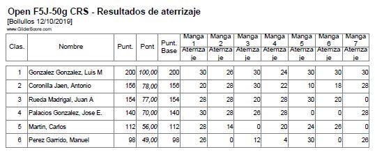 Open_CRS_50g_Puntos-Tomas