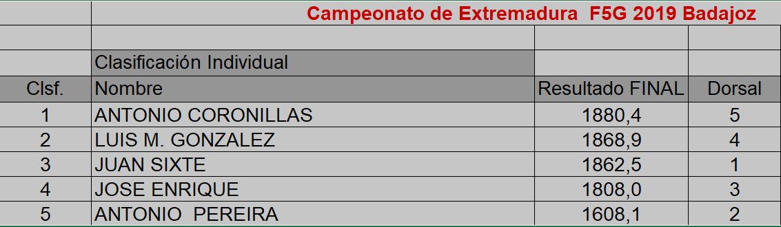 20191109_Clasificacion_Final