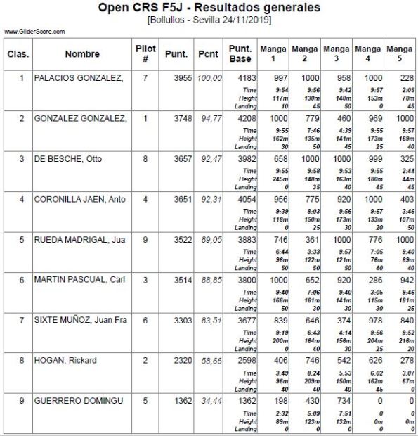 20191124_Resul Grles