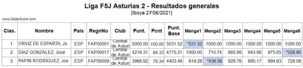 La imagen tiene un atributo ALT vacío; su nombre de archivo es clasif_general.jpg